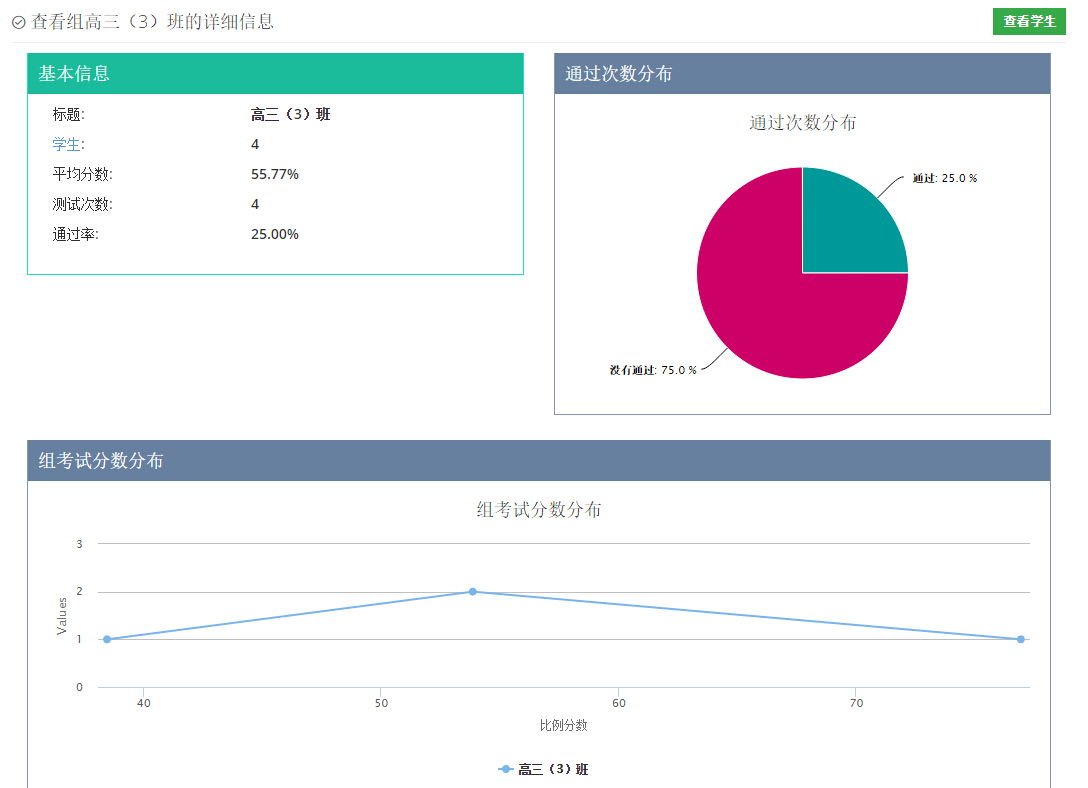 優考試查看組的統計信息