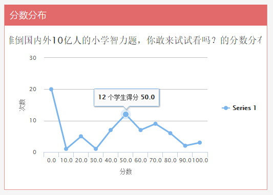 優(yōu)考試分數(shù)分布